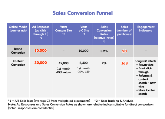 Sales Conversion Funnel